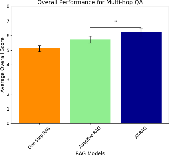 Figure 1 for AT-RAG: An Adaptive RAG Model Enhancing Query Efficiency with Topic Filtering and Iterative Reasoning