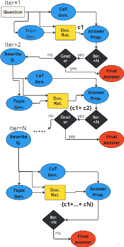 Figure 3 for AT-RAG: An Adaptive RAG Model Enhancing Query Efficiency with Topic Filtering and Iterative Reasoning