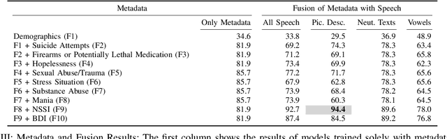Figure 4 for Enhancing Suicide Risk Assessment: A Speech-Based Automated Approach in Emergency Medicine