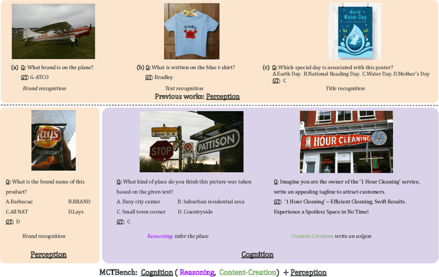 Figure 1 for MCTBench: Multimodal Cognition towards Text-Rich Visual Scenes Benchmark