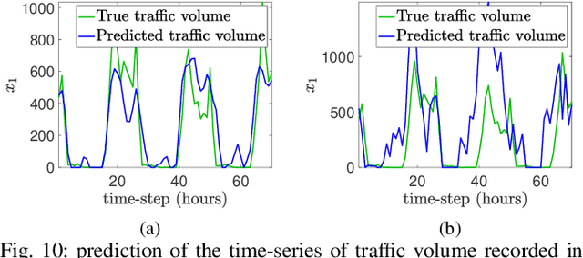 Figure 2 for Feature-Based Echo-State Networks: A Step Towards Interpretability and Minimalism in Reservoir Computer