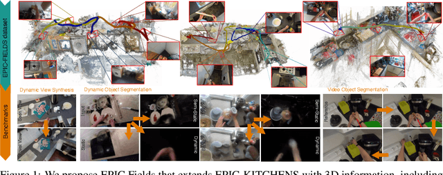 Figure 1 for EPIC Fields: Marrying 3D Geometry and Video Understanding