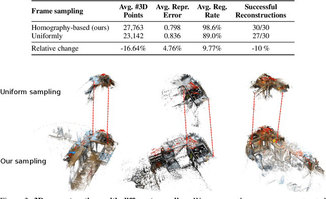 Figure 4 for EPIC Fields: Marrying 3D Geometry and Video Understanding