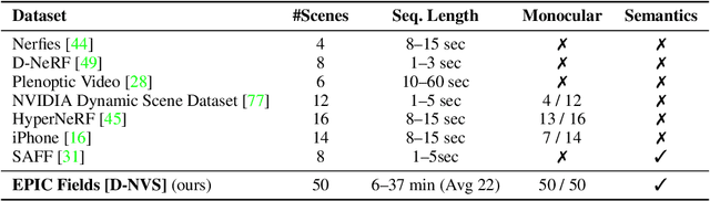 Figure 3 for EPIC Fields: Marrying 3D Geometry and Video Understanding