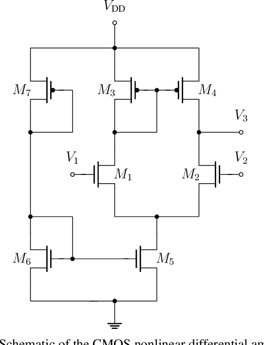 Figure 1 for Non-intrusive data-driven model order reduction for circuits based on Hammerstein architectures