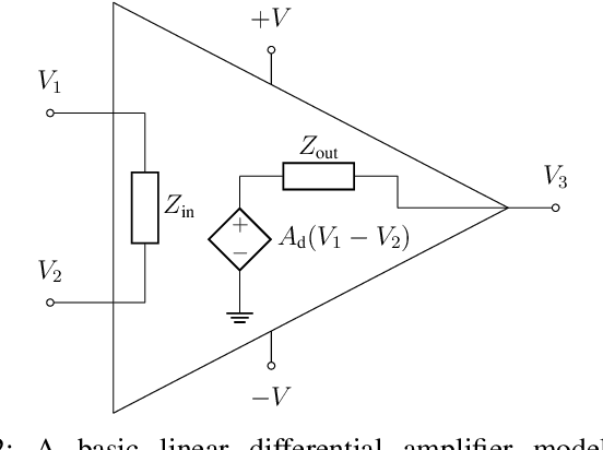 Figure 2 for Non-intrusive data-driven model order reduction for circuits based on Hammerstein architectures