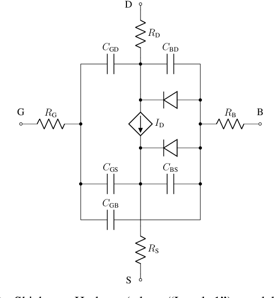 Figure 3 for Non-intrusive data-driven model order reduction for circuits based on Hammerstein architectures