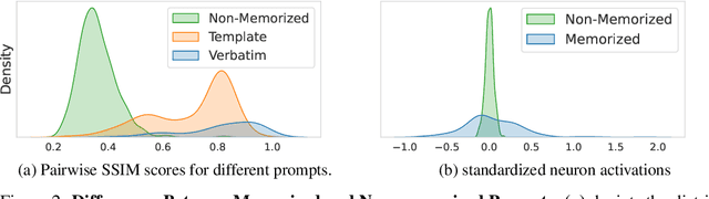 Figure 3 for Finding NeMo: Localizing Neurons Responsible For Memorization in Diffusion Models