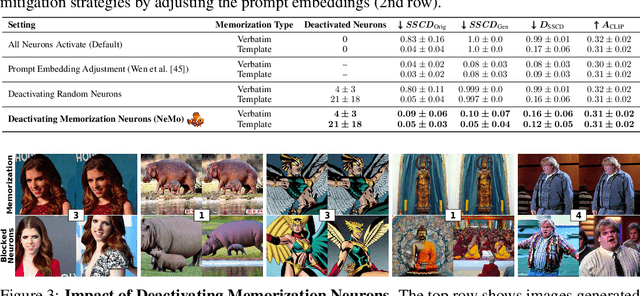 Figure 2 for Finding NeMo: Localizing Neurons Responsible For Memorization in Diffusion Models