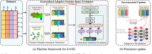 Figure 3 for Iterative Feature Space Optimization through Incremental Adaptive Evaluation