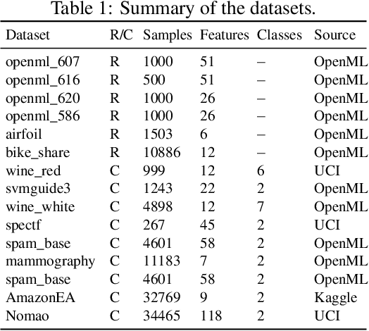 Figure 2 for Iterative Feature Space Optimization through Incremental Adaptive Evaluation