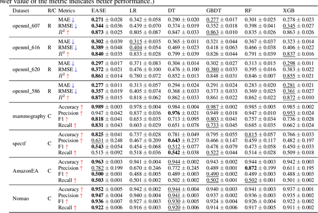 Figure 4 for Iterative Feature Space Optimization through Incremental Adaptive Evaluation
