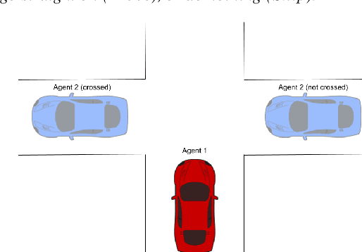 Figure 1 for Anticipating Responsibility in Multiagent Planning