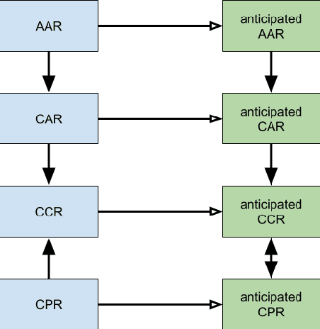 Figure 2 for Anticipating Responsibility in Multiagent Planning