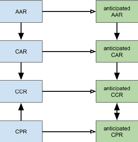 Figure 3 for Anticipating Responsibility in Multiagent Planning