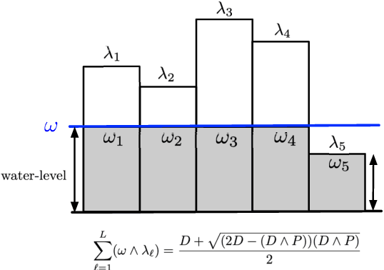 Figure 2 for Rate-Distortion-Perception Tradeoff Based on the Conditional-Distribution Perception Measure