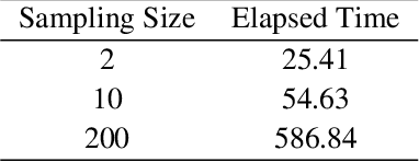 Figure 3 for Overview and practical recommendations on using Shapley Values for identifying predictive biomarkers via CATE modeling