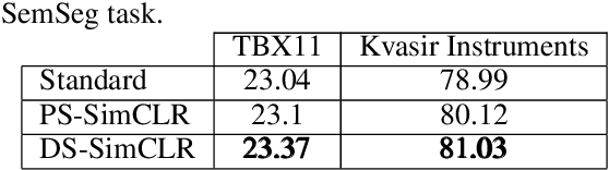 Figure 3 for DeepSet SimCLR: Self-supervised deep sets for improved pathology representation learning