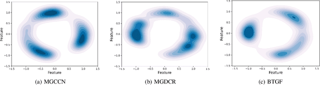 Figure 1 for Upper Bounding Barlow Twins: A Novel Filter for Multi-Relational Clustering