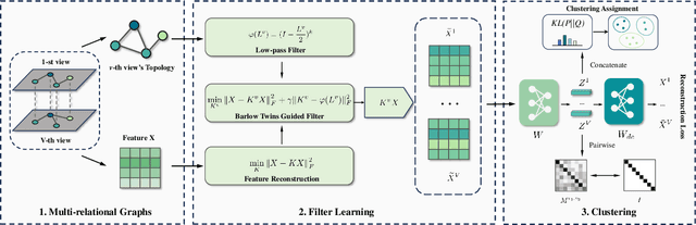 Figure 3 for Upper Bounding Barlow Twins: A Novel Filter for Multi-Relational Clustering