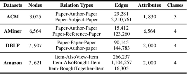 Figure 2 for Upper Bounding Barlow Twins: A Novel Filter for Multi-Relational Clustering