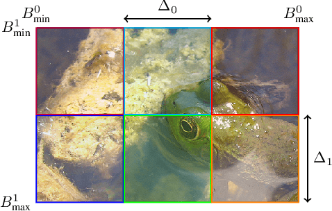 Figure 3 for Towards Croppable Implicit Neural Representations