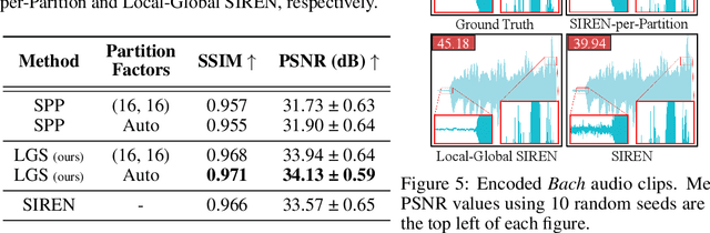 Figure 2 for Towards Croppable Implicit Neural Representations