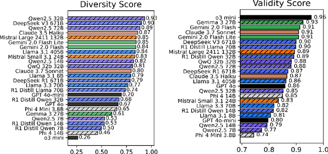 Figure 3 for YourBench: Easy Custom Evaluation Sets for Everyone