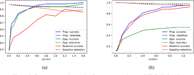 Figure 4 for Theoretical and Practical Perspectives on what Influence Functions Do