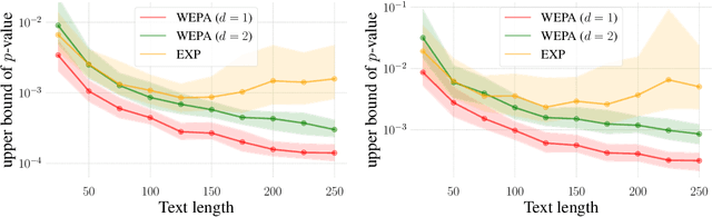 Figure 4 for Watermarks for Language Models via Probabilistic Automata