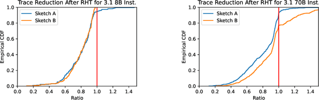 Figure 3 for Model-Preserving Adaptive Rounding