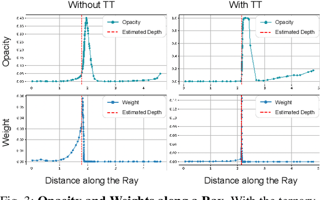 Figure 3 for Ternary-type Opacity and Hybrid Odometry for RGB-only NeRF-SLAM