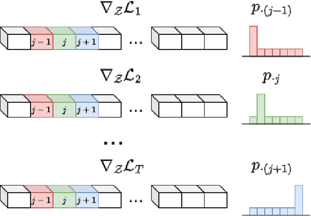 Figure 1 for Robust Analysis of Multi-Task Learning on a Complex Vision System