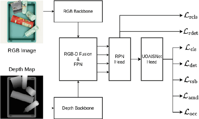 Figure 3 for Robust Analysis of Multi-Task Learning on a Complex Vision System