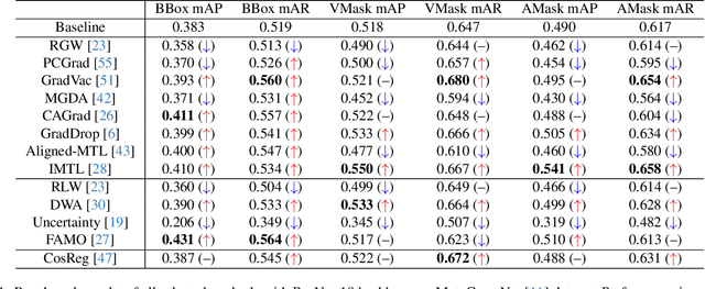 Figure 2 for Robust Analysis of Multi-Task Learning on a Complex Vision System