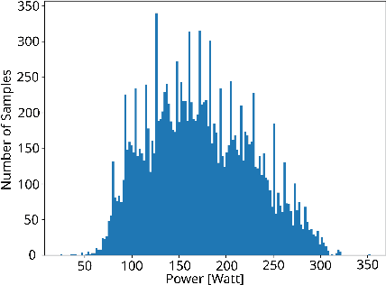Figure 3 for CycloWatt: An Affordable, TinyML-enhanced IoT Device Revolutionizing Cycling Power Metrics