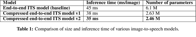 Figure 2 for Compression of end-to-end non-autoregressive image-to-speech system for low-resourced devices