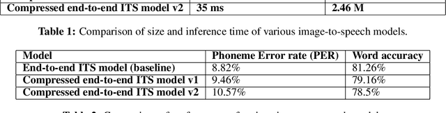 Figure 4 for Compression of end-to-end non-autoregressive image-to-speech system for low-resourced devices