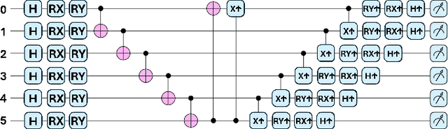 Figure 2 for Detection of Physiological Data Tampering Attacks with Quantum Machine Learning