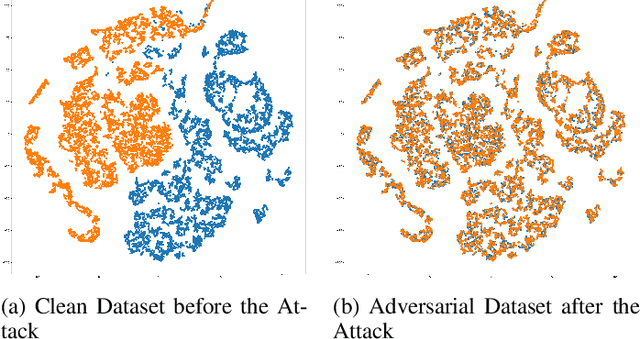 Figure 3 for Detection of Physiological Data Tampering Attacks with Quantum Machine Learning