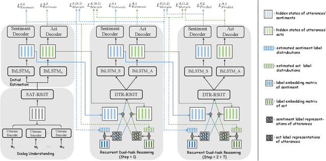 Figure 2 for Relational Temporal Graph Reasoning for Dual-task Dialogue Language Understanding