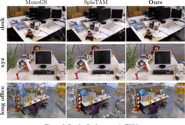 Figure 4 for MotionGS : Compact Gaussian Splatting SLAM by Motion Filter