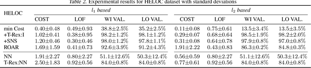 Figure 4 for Robust Counterfactual Explanations for Neural Networks With Probabilistic Guarantees