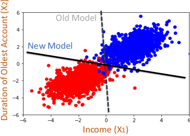 Figure 1 for Robust Counterfactual Explanations for Neural Networks With Probabilistic Guarantees