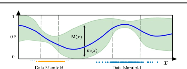 Figure 3 for Robust Counterfactual Explanations for Neural Networks With Probabilistic Guarantees