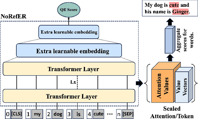 Figure 1 for Word-Level ASR Quality Estimation for Efficient Corpus Sampling and Post-Editing through Analyzing Attentions of a Reference-Free Metric