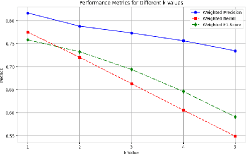 Figure 3 for Word-Level ASR Quality Estimation for Efficient Corpus Sampling and Post-Editing through Analyzing Attentions of a Reference-Free Metric