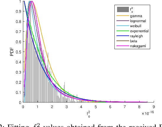 Figure 2 for Terahertz Induced Protein Interactions in a Random Medium