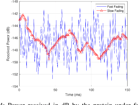 Figure 4 for Terahertz Induced Protein Interactions in a Random Medium