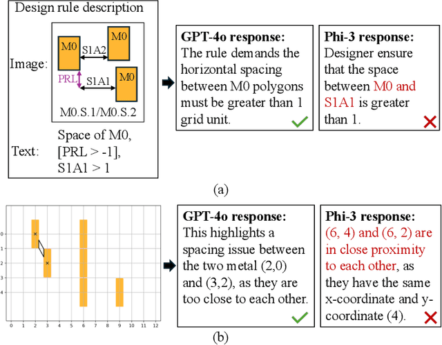 Figure 3 for DRC-Coder: Automated DRC Checker Code Generation Using LLM Autonomous Agent